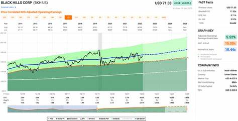 Is Black Hills Corporation (BKH) the Best Dividend Stock to Buy for Long-Term Passive Income?