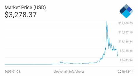 ‘Paper’ Bitcoin On The Decline: What It Means For BTC - NewsBTC