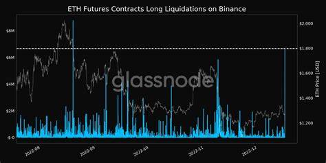 Ethereum: $410M ETH liquidation looms as price nears key resistance - AMBCrypto News