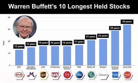 Warren Buffett's Long-Term Track Record Pales Next To These 12 Stocks