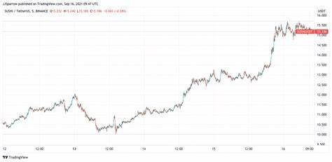 Next Cryptocurrency to Explode, September 28 — Sushi, SKALE, Optimism