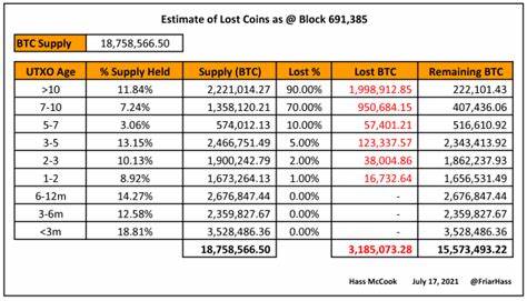 How The DCA Army Will Drive A $1 Million Bitcoin Price - Bitcoin Magazine