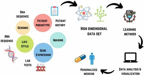 The current state of AI adoption in drug discovery