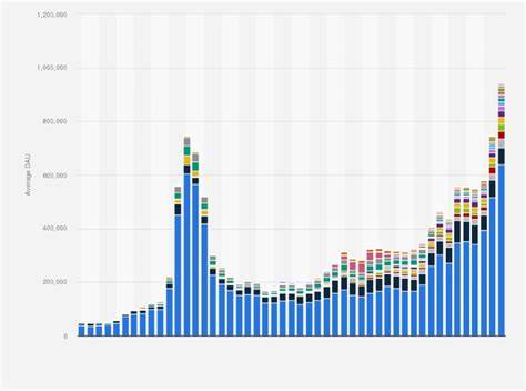 Ranking of cryptocurrency wallet apps in Colombia 2017-2021 - Statista