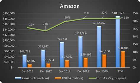 Prediction: Amazon Stock Will Be a Long-Term Winner Despite Economic and Tariff Uncertainty