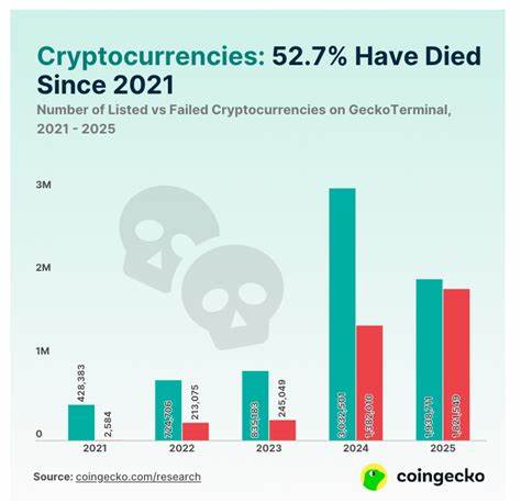 Nearly 2 Million Crypto Tokens Collapsed in Q1 2025