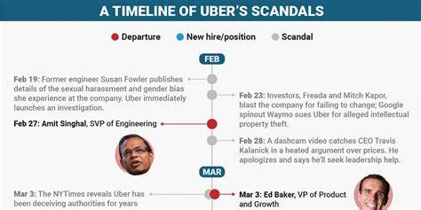 Uber's Shower Gate Scandal