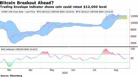 Could Bitcoin be poised for an influx of institutional investment?