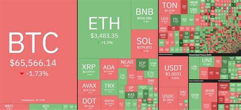 Stocks see new record highs as crypto falters, analyst warns of Bitcoin pullback to $59k - Kitco NEWS