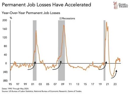The Tariff Turmoil Could Trigger 4 Interest Rate Cuts in 2025 -- Here's What It Means for Stocks
