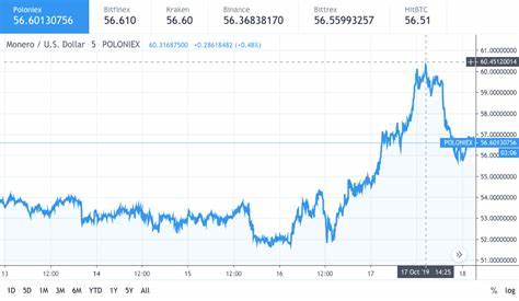 Monero (XMR) price outlook amid latest privacy allegations
