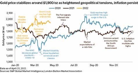 Bitcoin, Gold Could Benefit From Rising Geopolitical Tension and U.S. Election: JPMorgan - Yahoo Finance
