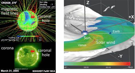 Simulating high-speed solar wind streams from coronal holes