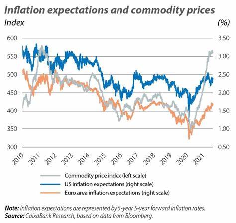 What's next for commodity prices as attention shifts to US jobs report? [Video] - FXStreet