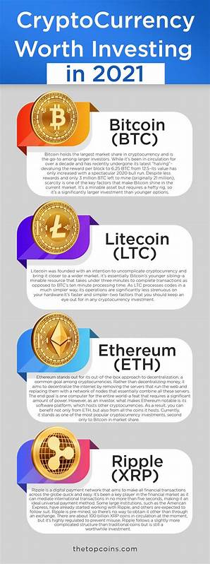 Finding Worthy Cryptocurrency Investment Options