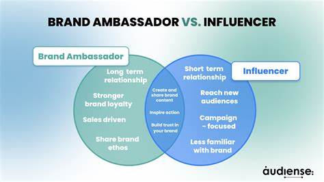 Brand Ambassadors vs Influencers: A Comparison
