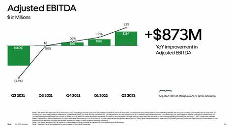 Uber Stock Nears Return To Record Highs With Earnings On Deck. 3 Numbers To Watch