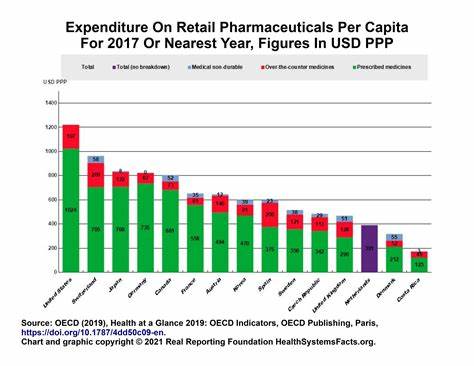 How Much More Will You Pay for Prescription Meds Under New Tariffs?