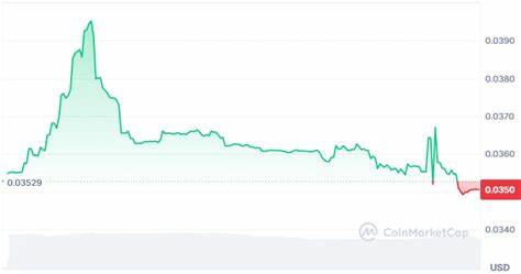 New Cryptocurrency Releases, Listings, & Presales Today – NPCS AI, Ample, Intel Protocol