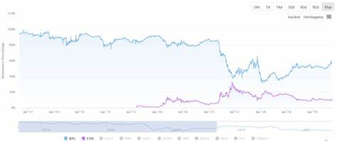  Ethereum’s era of crypto dominance is over — LONGITUDE panel 