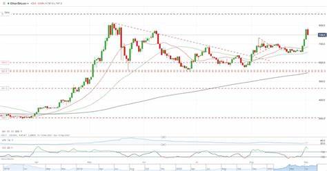 Bitcoin price today: BTC is up 0.09% today, trading at $63,475.69 - USA TODAY