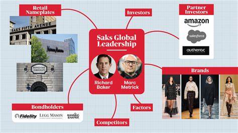 Saks Connections: Luxury Reset and Industry Shake-up