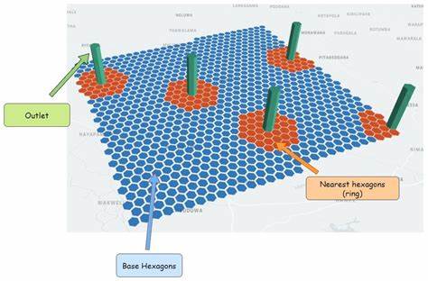 Gems in Geospatial Indexing
