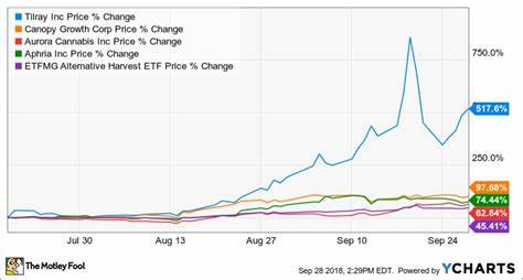 Why Tilray Stock Plummeted by 26% in April