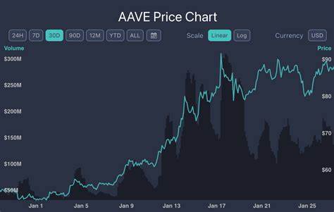 AAVE’s rally is coming, and here are the factors that say why!