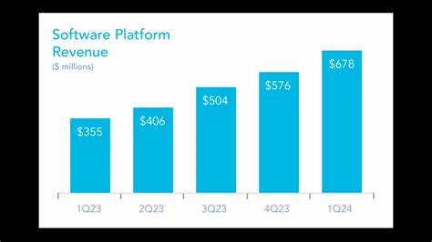AppLovin Trounces Q1 Targets On Strong Ad Revenue Growth