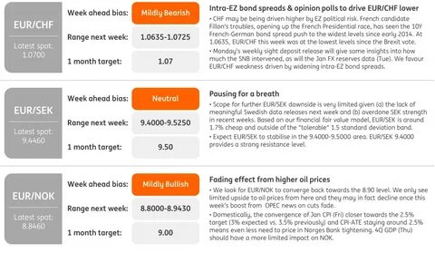 Week ahead – NFP on tap amid bets of another bold Fed rate cut [Video] - FXStreet
