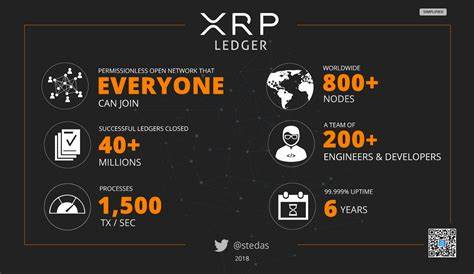 XRP Ledger Ships 2 Major Updates Ahead of RLUSD Launch - U.Today