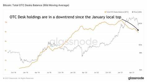 Bitcoin Lost Over $500 Billion in Market Capitalization With the Latest Correction - Blockchain.News
