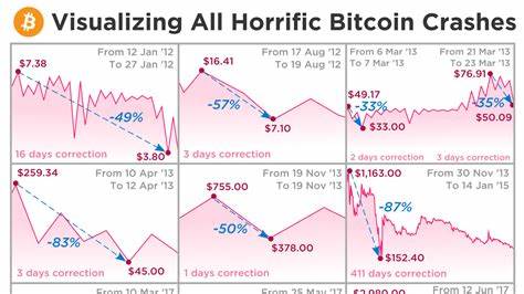 ‘Time To Sell’—Serious Bitcoin Price Crash Warning Adds To Crypto Sell-Off - Forbes