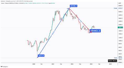 Crypto Price Analysis 6/24: BTC, ETH, SOL, AVAX, DOGE, TON, ICP, HBAR, RNDR - CryptoDaily