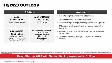 Honeywell Stock Surges On Q1 Beat, Hiked Earnings; Spinouts On Track