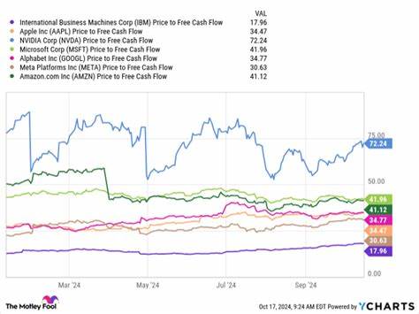 Think Progressive Stock Is Expensive? This Chart Might Change Your Mind