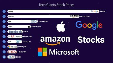 Clues From Google Earnings With Microsoft, Apple, Amazon Reports On Deck