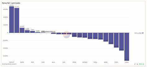 How to Trade Memecoins in 2024 - CoinGecko Buzz