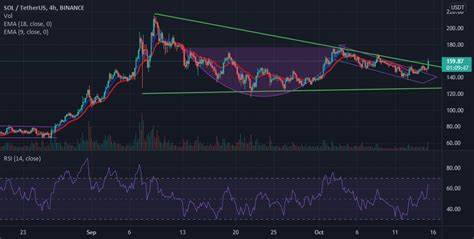 Solana Bull Run: Whale Games and Chart Patterns Push SOL Ahead of ETH