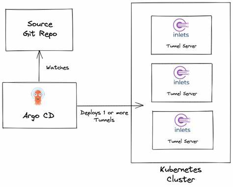 The Argo CD MCP Server is now available