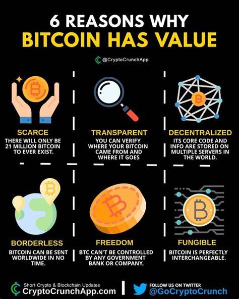 Why bitcoin’s real value lies in its technology, not just currency - MSN