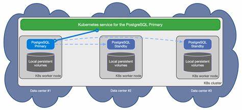 The Immutable Future of PostgreSQL Extensions in Kubernetes with CloudNativePG