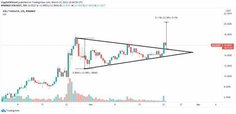 Solana Price (SOL) Targets Upside Breakout: Will It Reach New Monthly Highs? - NewsBTC