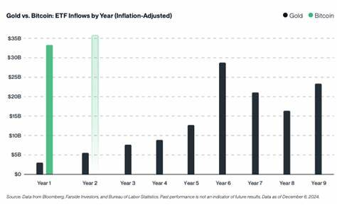 Crypto ETFs in 2025: What’s to come for Solana, XRP, DOGE, Hedera, and Cardano?