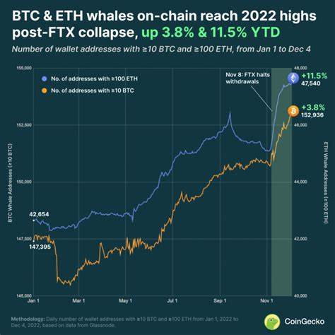Crypto Whale Dumped $46 Million BTC As Geopolitical Tensions Rise: What Is Going On?