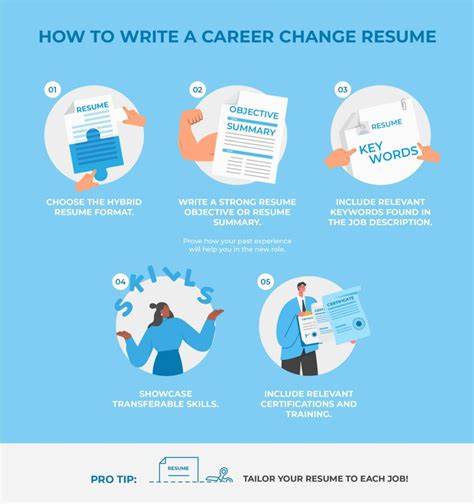 One Resume Change Can 10x Your Interview Chances (answer: professional summary)