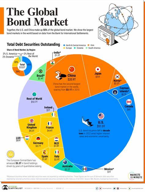 Bond Markets Surge: ECB Rate Cut Expectations Drive Global Bond Rally - MoneyCheck