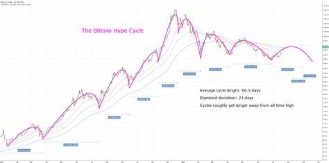 Bitcoin’s Hype Vanishes Just Like That: ‘We’re in the Boring Phase’ - The Wall Street Journal