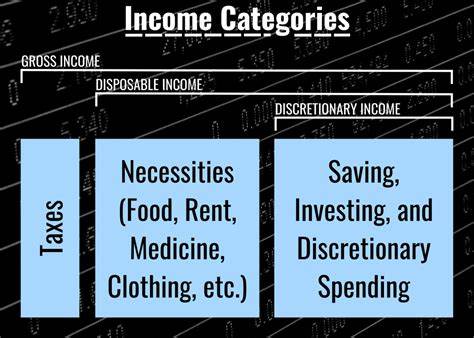 Do Higher Earnings Mean You’ll Take Home Less Because of Taxes?
